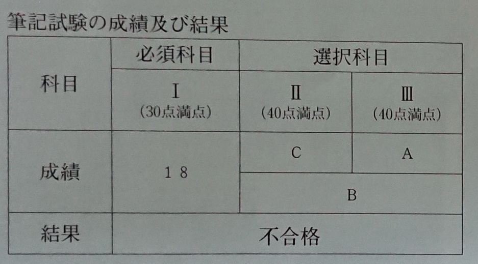 一次試験、二次試験