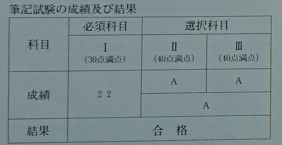 技術士二次試験合格までの道のり | 技術士のたまご