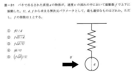 令和6年度技術士一次試験機械部門3-31